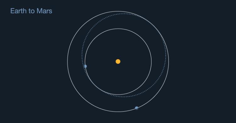 为什么中国选择在7月份向火星发射飞行器呢「为什么中国选择在7月份向火星发射飞行器」