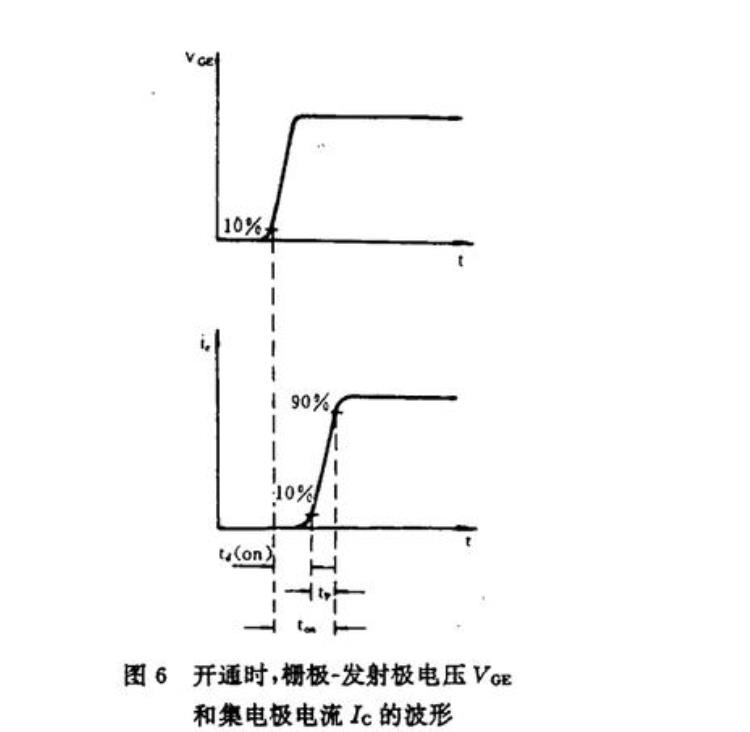 图解igbt模块特性的测量方法有哪些「图解IGBT模块特性的测量方法」