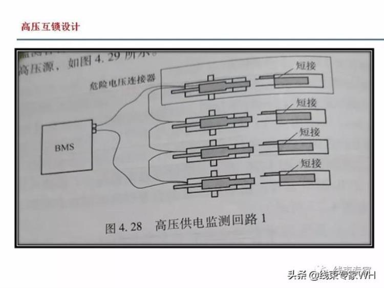 高压线束中高压互锁的作用原理和应用「高压线束中高压互锁的作用原理和应用」