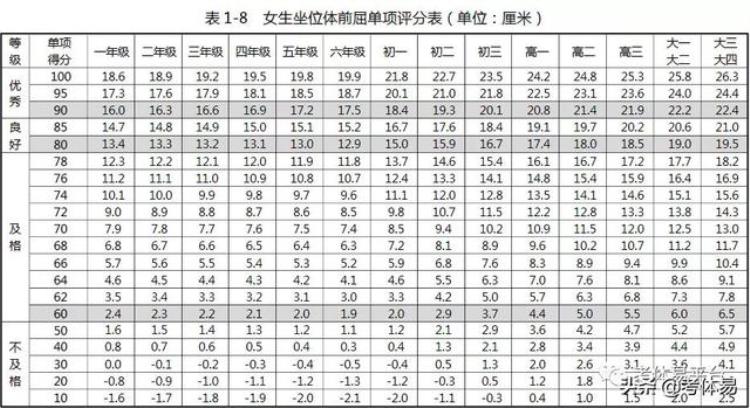 坐位体前屈无法弯腰「坐位体前屈弯不下腰还是拉得不够」