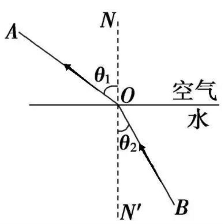 物理光的折射讲解「详细又全面初中物理光现象之五光的折射」