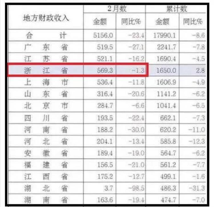 二月工资什么时间发放「二月份你的工资按时到账了么」