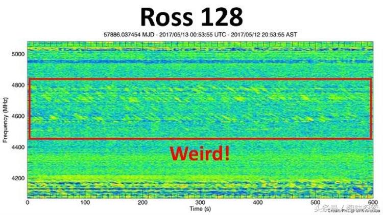 探索多年的神秘无线电信号科学家认为这可能是一场无聊的人类卫星的闹剧