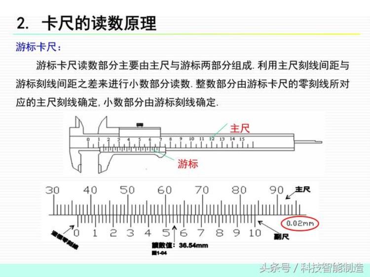 卡尺使用操作规范「企业内部培训测量基础知识卡尺的使用讲解卡尺的注意事项」