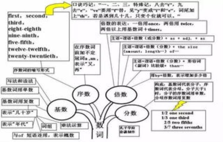 英语语法冠词和不定冠(英语语法冠词练习)