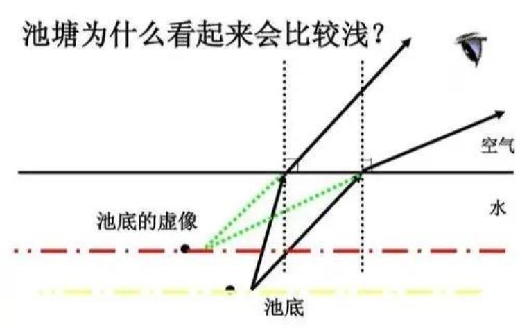 物理光的折射讲解「详细又全面初中物理光现象之五光的折射」