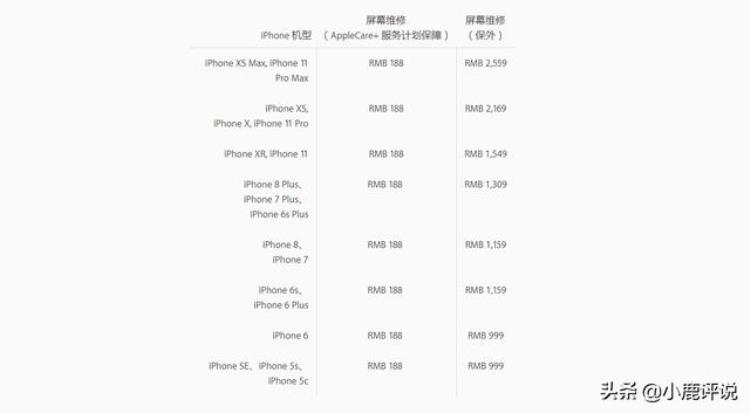 暴利售后新款iphone售后价格公布多少「暴利售后新款iPhone售后价格公布」