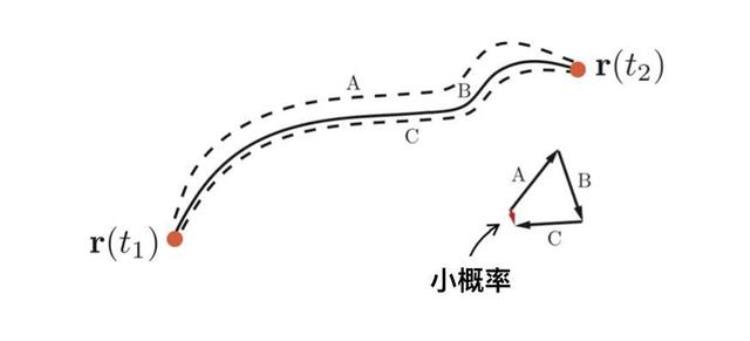 为什么狗撵兔子是不归路「你最应该了解的一个物理学秘密为什么狗撵包子走直线」