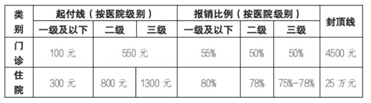 生孩子各种费用的报销「关于生孩子的费用和报销我帮你踩过的坑」