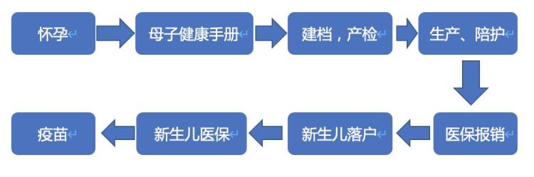 生孩子各种费用的报销「关于生孩子的费用和报销我帮你踩过的坑」