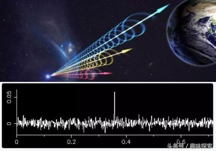 探索多年的神秘无线电信号科学家认为这可能是一场无聊的人类卫星的闹剧