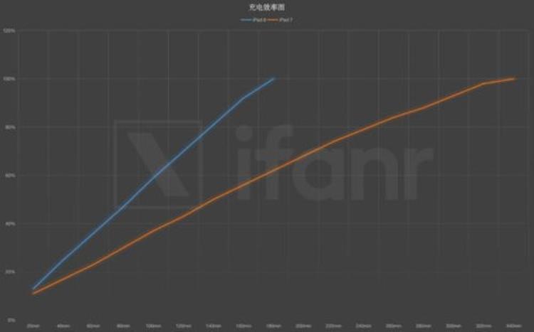 ipad推荐买哪一个性价比高学生党「iPad8:这才是更值得买的iPad网友推荐给学生党」