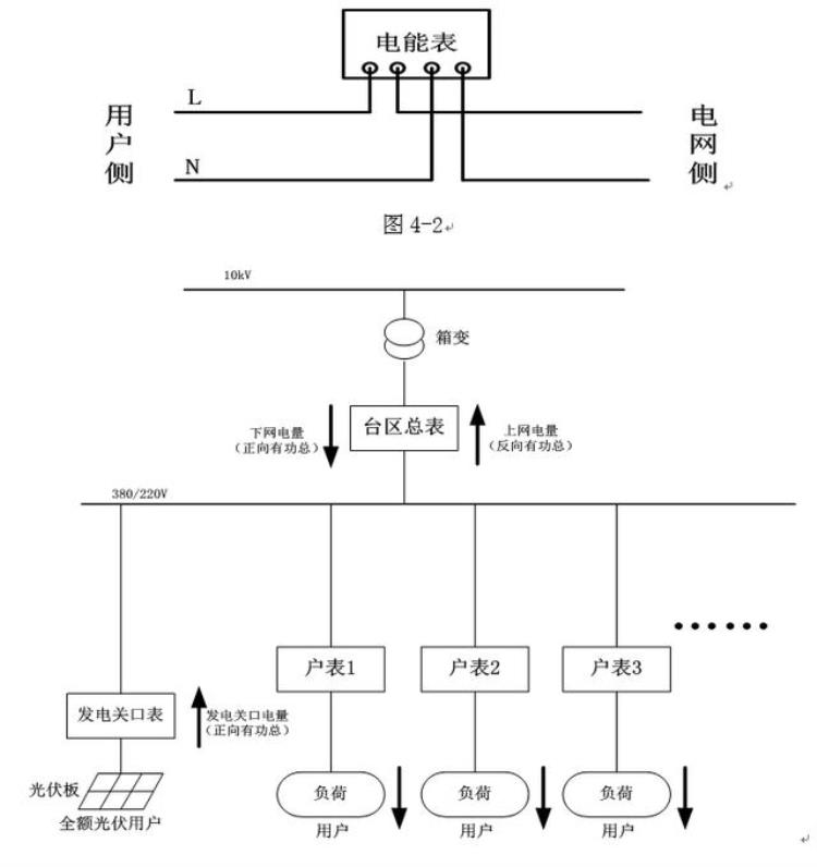 计量对线损的影响「14第四章线损问题整改第三节计量因素」