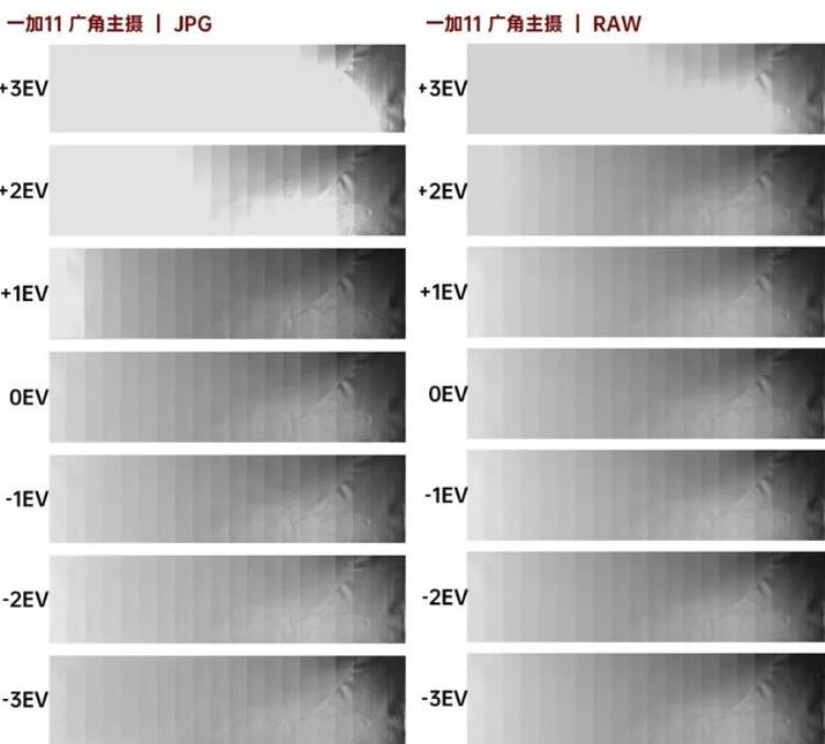 一加手机专业拍照参数大全「副摄越位升级卷的就是手机价格差一加11影像测评」