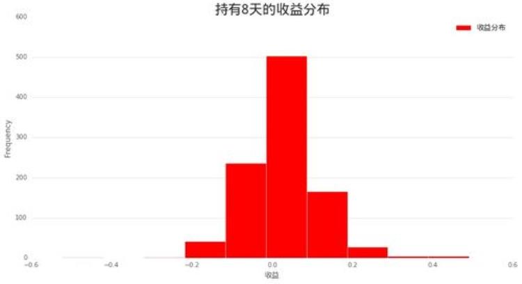 融资融券业务对国内股市流动性影响研究「融资融券业务对国内股市流动性影响研究」