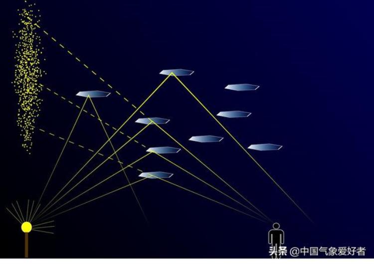 厦门ufo「雷雨后厦门夜空突现大量光点外星人大举入侵分析非常罕见」