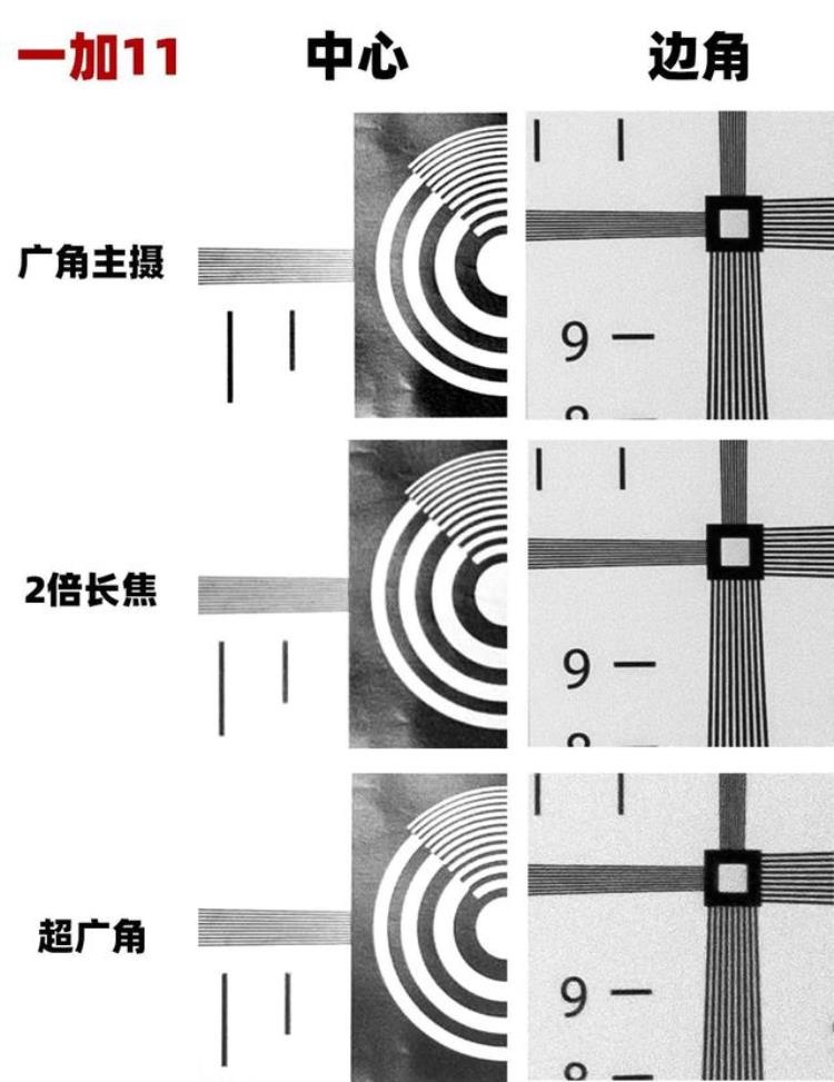 一加手机专业拍照参数大全「副摄越位升级卷的就是手机价格差一加11影像测评」