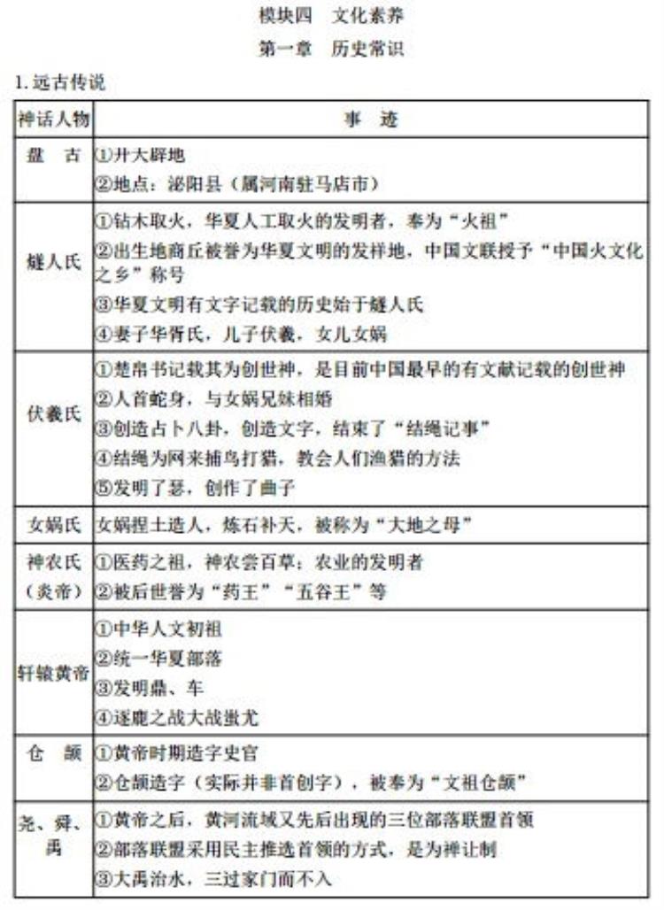 历史文化素养考试重点口诀「年年考记住就拿分历史文化素养」