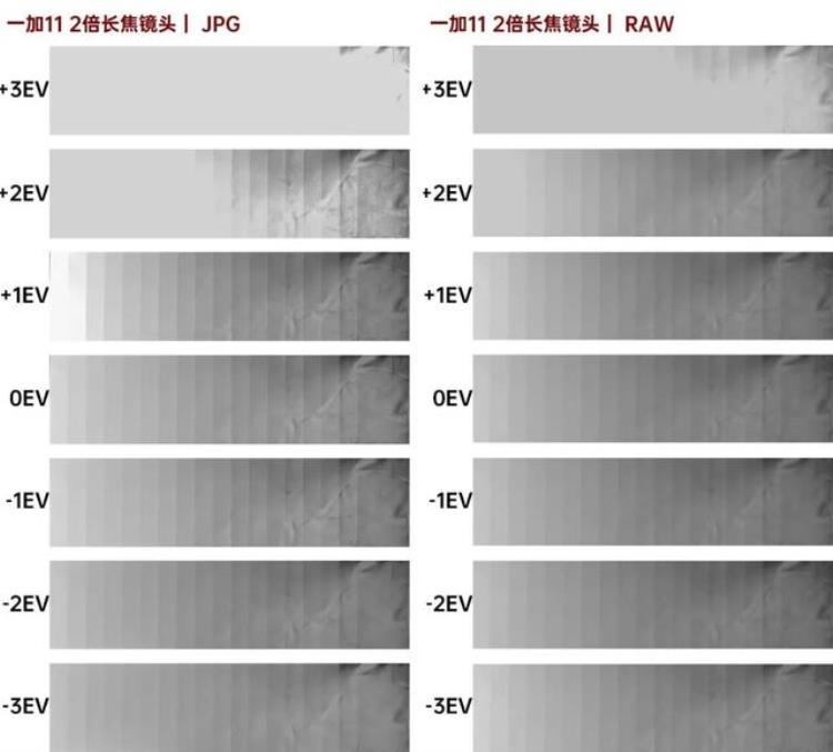 一加手机专业拍照参数大全「副摄越位升级卷的就是手机价格差一加11影像测评」