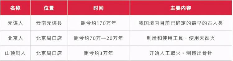 历史文化素养考试重点口诀「年年考记住就拿分历史文化素养」