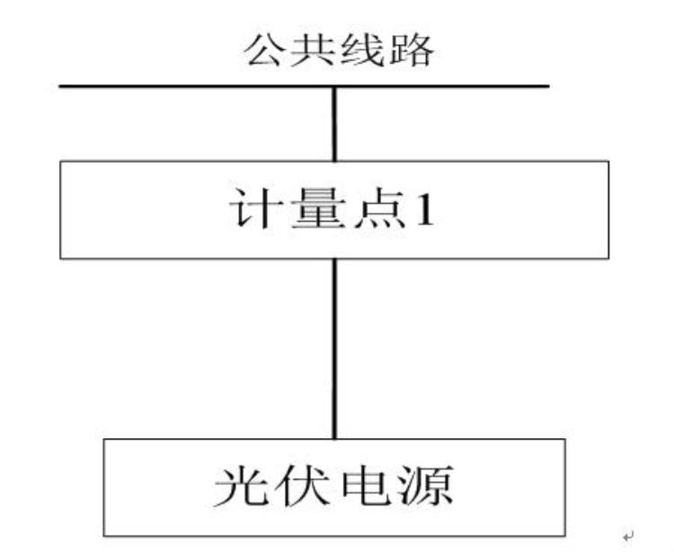 计量对线损的影响「14第四章线损问题整改第三节计量因素」