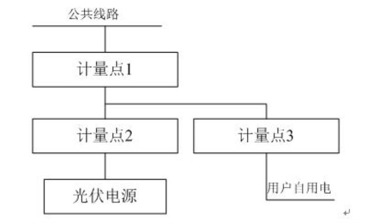 计量对线损的影响「14第四章线损问题整改第三节计量因素」