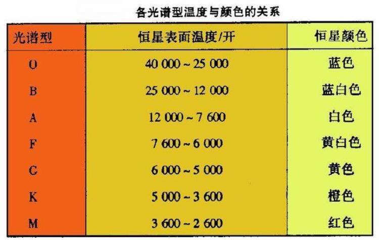 探秘宇宙星光之中究竟隐藏了什么秘密「探秘宇宙星光之中究竟隐藏了什么秘密」