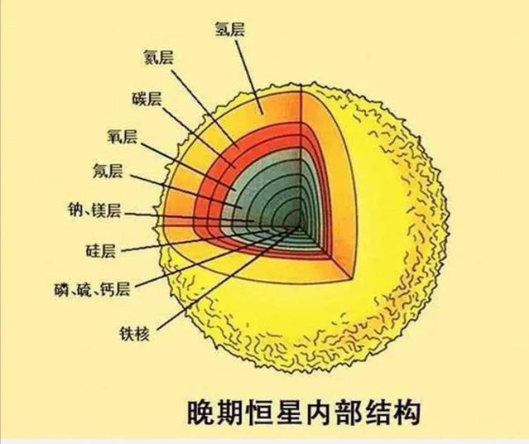 探秘宇宙星光之中究竟隐藏了什么秘密「探秘宇宙星光之中究竟隐藏了什么秘密」