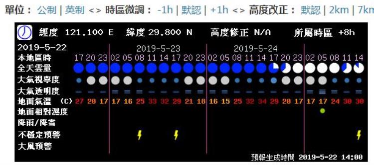 为什么现在很少能看见银河了「为什么现在都看不到银河了来看看光污染地图哪里适合观星」