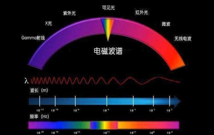 探秘宇宙星光之中究竟隐藏了什么秘密「探秘宇宙星光之中究竟隐藏了什么秘密」