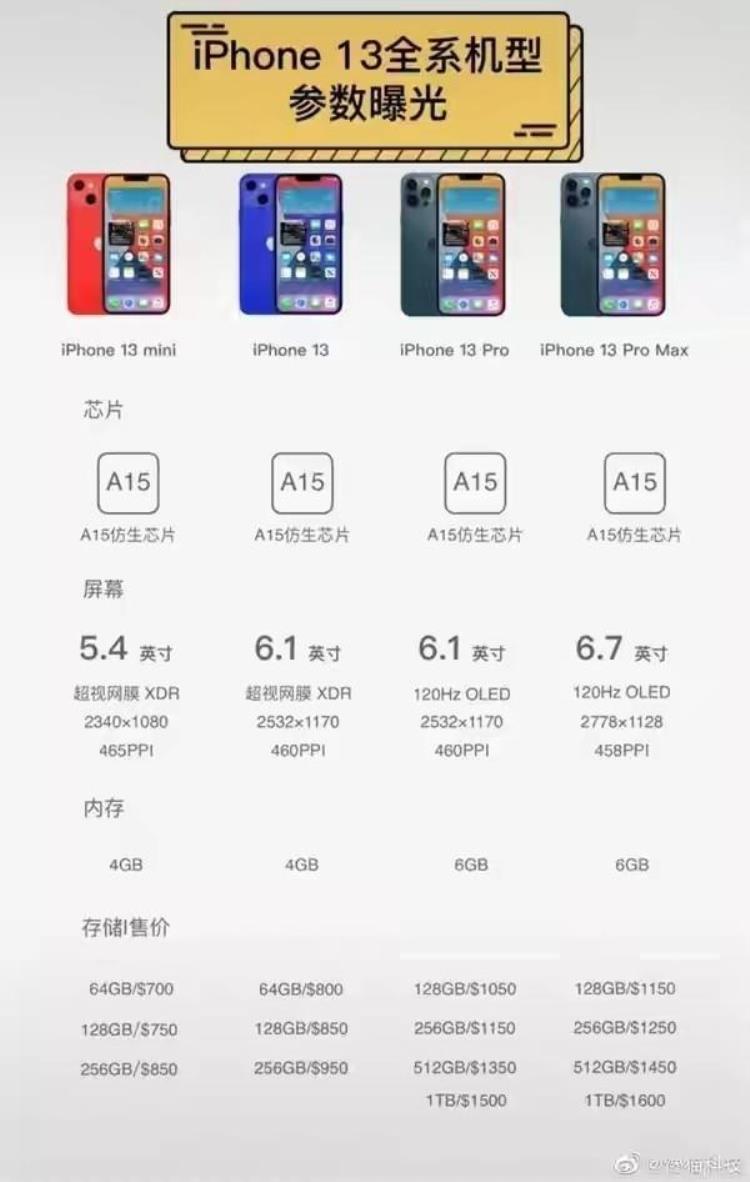 iphone 13上市多少钱「iPhone13正式入网售价或将700美元起」