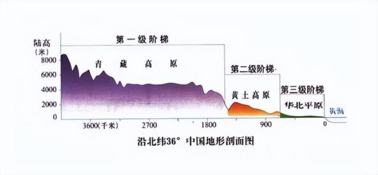 高铁铁路为什么要修在高架上「高铁为何要建在高架上建在平地或地下不行吗这样是为了省钱」