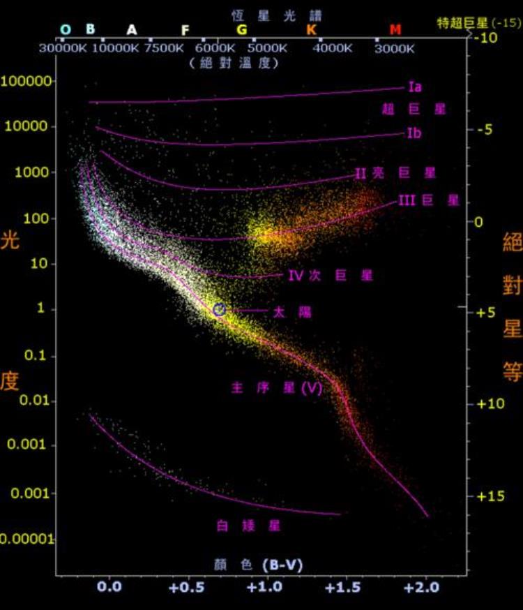 探秘宇宙星光之中究竟隐藏了什么秘密「探秘宇宙星光之中究竟隐藏了什么秘密」