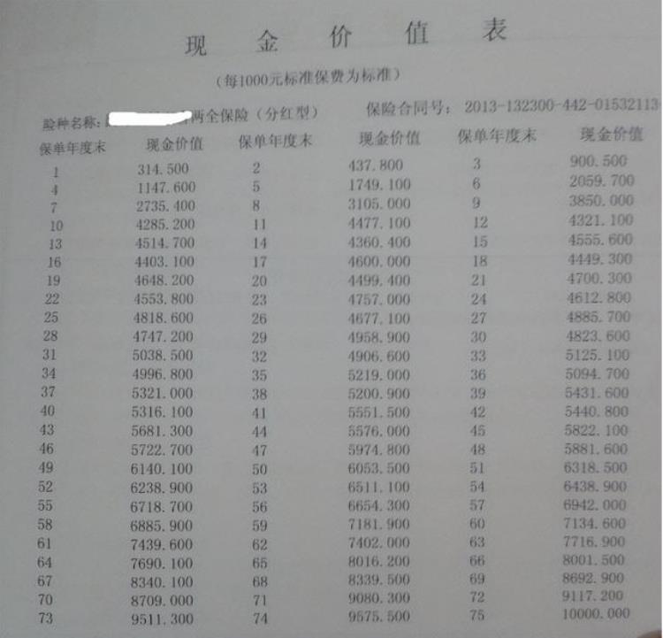 ​买8万银保产品送手机买10万送空调银行突然变得这么大方