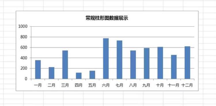 excel怎样做黑白网状柱状图「Excel经典黑白网状柱形图让柱形图也能变得与众不同」