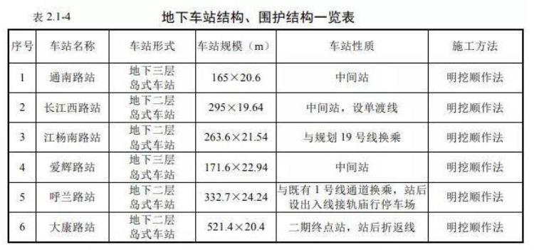 上海轨道交通18号线二期对于沿线板块的影响如何「上海轨道交通18号线二期对于沿线板块的影响」