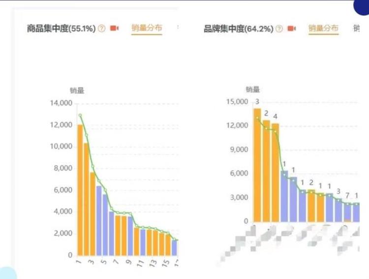 2021移动空调「跨境万物|移动空调迎Cool夏如何玩赚季节性出海爆品」