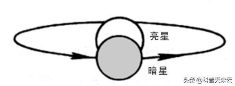 向日葵科学知识「科学向日葵认识秋季星空二」