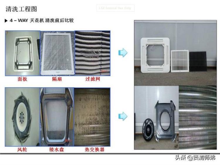 嵌入式天花机空调清洗方法图解「嵌入式天花机空调清洗方法」