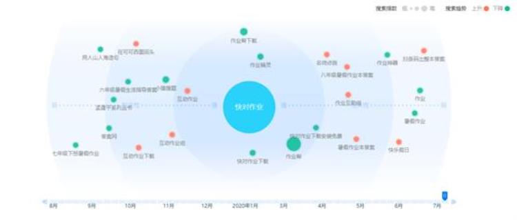 快对作业试用一下「一个正在突围的教育类APP快对作业产品体验报告」