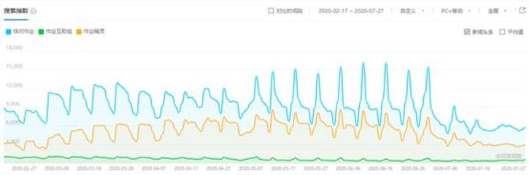 快对作业试用一下「一个正在突围的教育类APP快对作业产品体验报告」