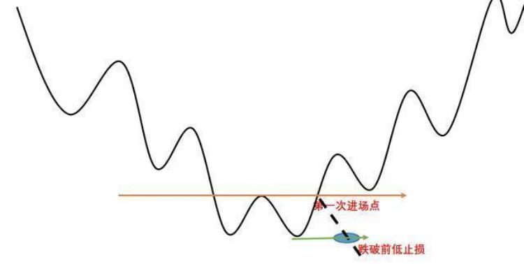 极少人知道的傻瓜式的仓位管理左侧交易与右侧交易看完新手秒变炒股高手