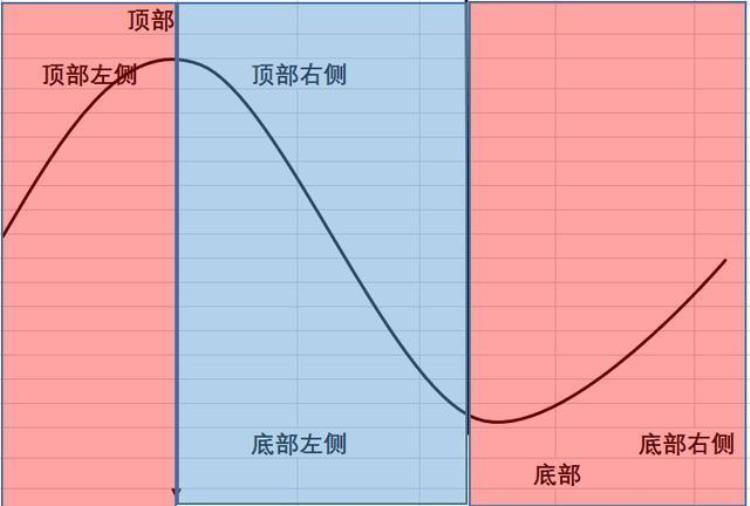 极少人知道的傻瓜式的仓位管理左侧交易与右侧交易看完新手秒变炒股高手