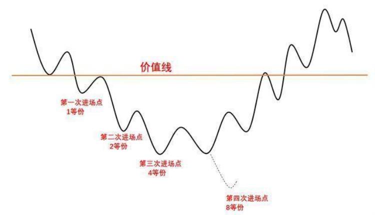 极少人知道的傻瓜式的仓位管理左侧交易与右侧交易看完新手秒变炒股高手