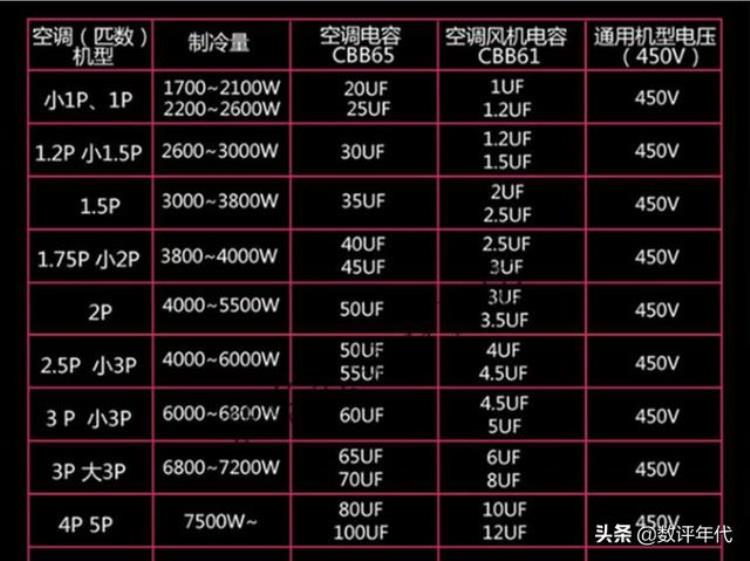 空调常见故障都有哪些如何解决「看看空调常见小故障哪些是用户自己可以快速修复的」