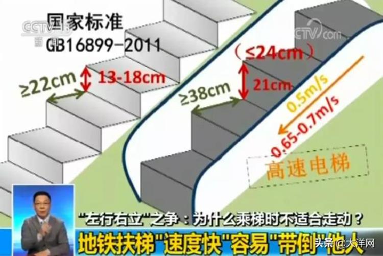 乘扶梯不靠右「解惑乘坐扶梯不再左行右立这是为何」