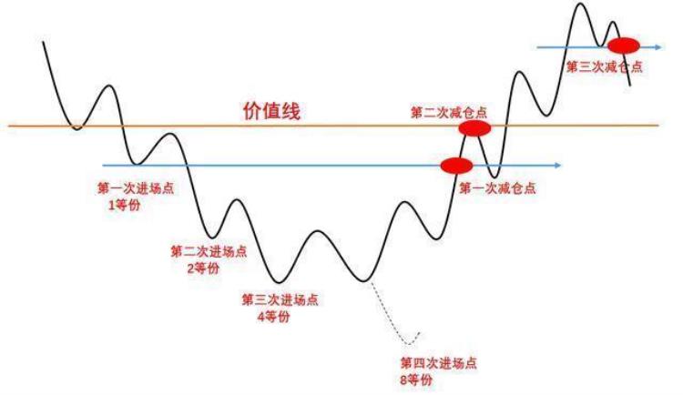 极少人知道的傻瓜式的仓位管理左侧交易与右侧交易看完新手秒变炒股高手