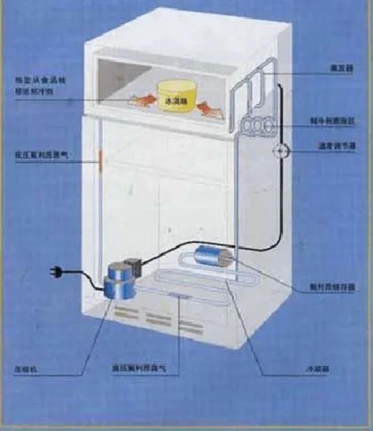 中央空调维修行业有必要回收残余制冷剂吗「中央空调维修行业有必要回收残余制冷剂吗」