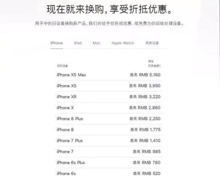 苹果官方调整以旧换机价格你的iphone值多少钱「苹果官方调整以旧换机价格你的iPhone值多少钱」