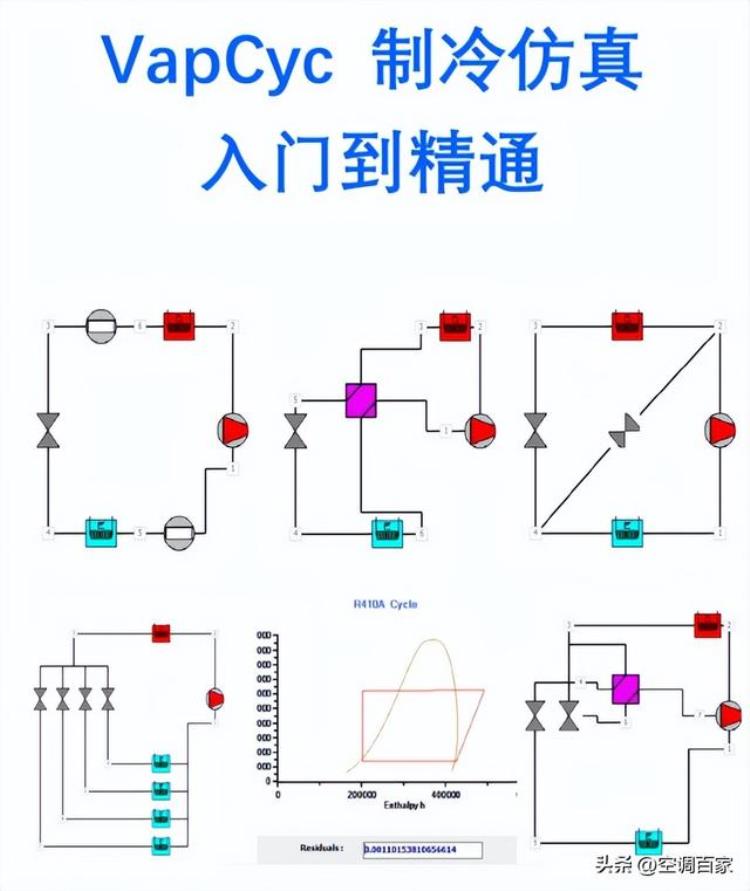 冷库负荷计算方法和设备选型「小型冷库设计热负荷计算设备选型软件手机APP版」